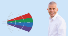 Connected Leadership Introductory Course Banner