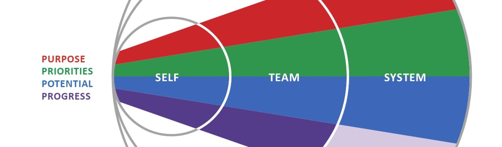 Connected Leadership Banner